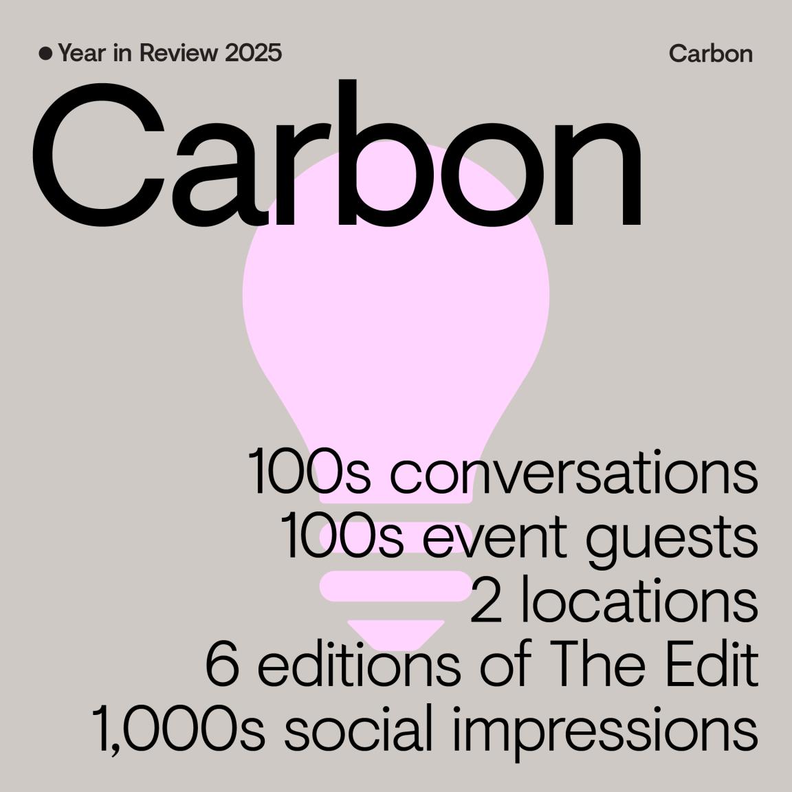 Year in Review 2025: Carbon - How do we tackle it?